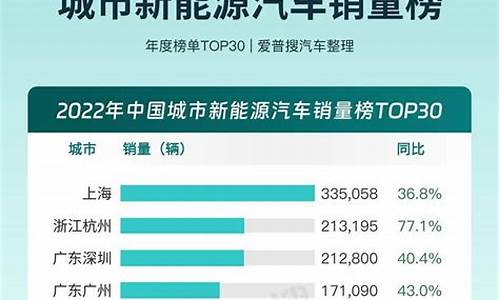 新能源汽车销量排行榜2023年2月_新能源汽车销量排行榜20