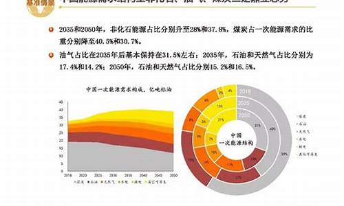 新能源的发展趋势是什么_新能源的发展趋势在哪里