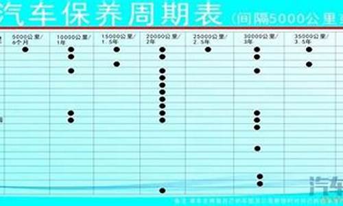 天籁汽车保养周期一览表_天籁汽车保养周期一览表最新