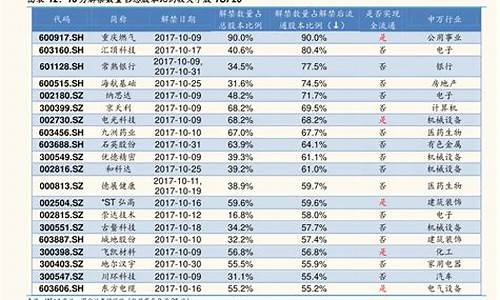 比亚迪股票代码_比亚迪股票代码000829