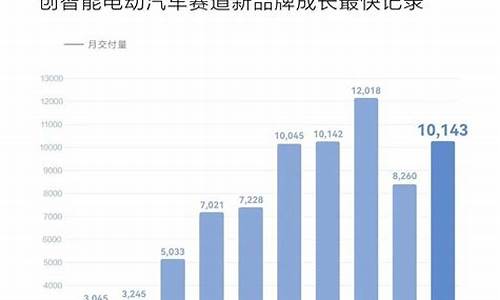 问界 m5_问界汽车销量对比