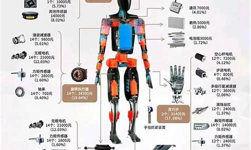 双环传动特斯拉_双环传动新能源汽车