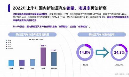 新能源汽车制造行业现状_新能源汽车制造行业现状调查