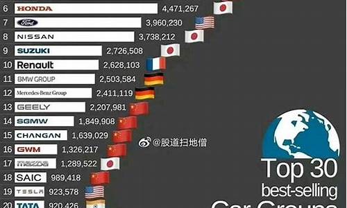 汽车销量2024年5月排行完整版_汽车销量2024年5月