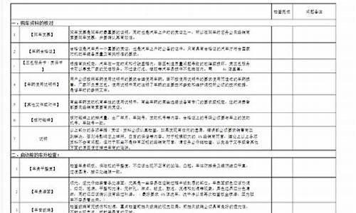 宝马新车验车流程及注意事项是什么_宝马新车如何验车