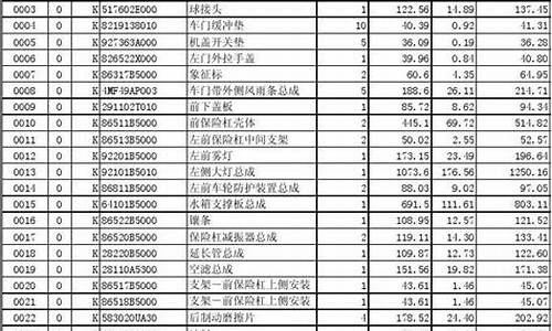 起亚汽车配件价格查询_起亚汽车配件大全