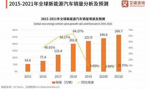 新能源汽车数据_新能源汽车数据新闻