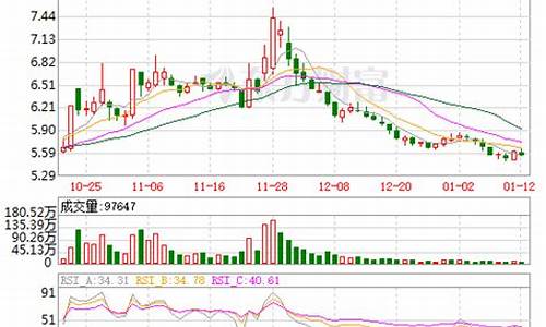 东风汽车2019年财务分析报告_东风汽车股票财务分析