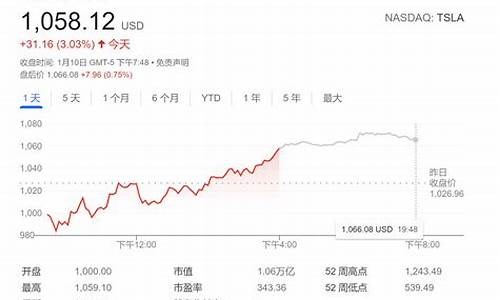 特斯拉股票适时行情分析_特斯拉股票适时行情