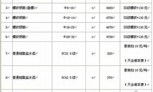 大众polo价格2011年_安徽2011新polo价格