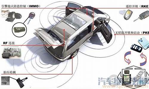 polo汽车防盗_polo汽车防盗锁激活怎样解开