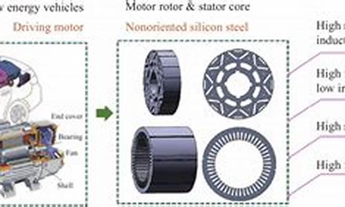 新能源汽车驱动原理_新能源汽车驱动取向