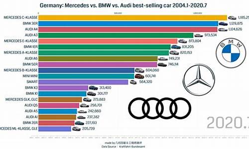 宝马车销量2020_宝马系列销量排行