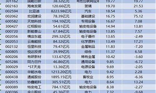 新能源股_新能源股票为什么一直跌