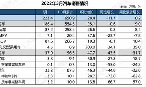 长安汽车发展规划_长安汽车发展能力分析