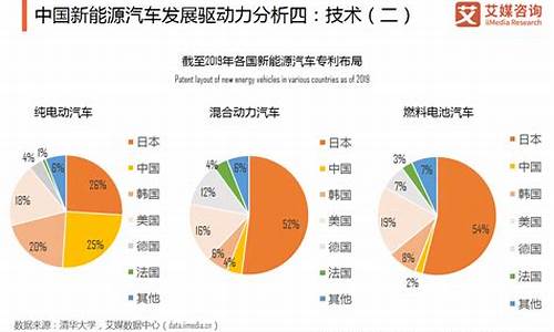 新能源汽车行业前景怎么样啊知乎_新能源汽车行业前景怎么样啊