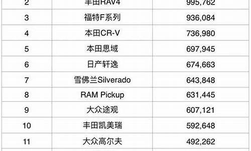 现代车型价格_现代汽车价格排行榜前十名