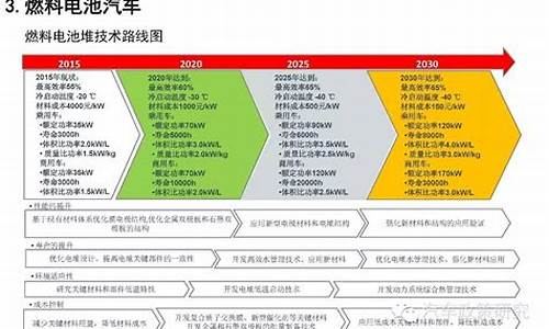 新能源汽车技术路线图2.0_新能源汽车技术路线